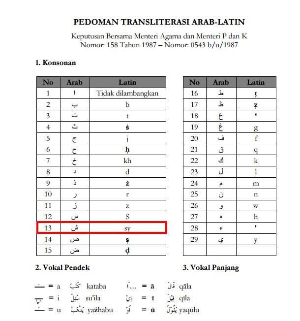 Sumber: http://lajnah.kemenag.go.id/buku/unduh/category/15-transliterasi?download=49:skb-tentang-pedoman-transliterasi-arab-latin